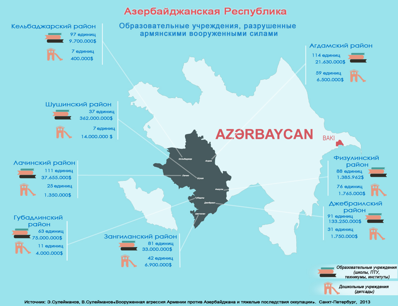 ru_infoqrfika_Образовательные учреждения, разрушенные армянскими вооруженными силами